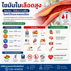 คอเลสเตอรอลสูง LDL สูง ไตรกลีเซอไรด์สูง HDL ต่ำ ตรวจไขมันในเลือด ลดไขมันในเลือด ไขมันในเลือดสูง